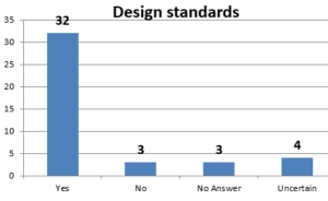 Design Standards